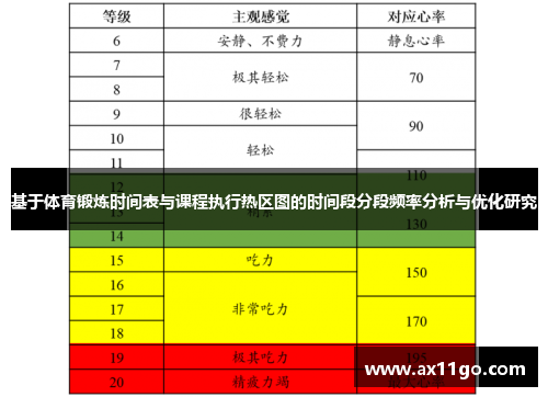 基于体育锻炼时间表与课程执行热区图的时间段分段频率分析与优化研究