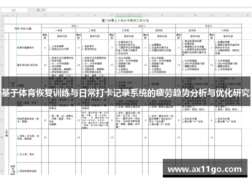 基于体育恢复训练与日常打卡记录系统的疲劳趋势分析与优化研究