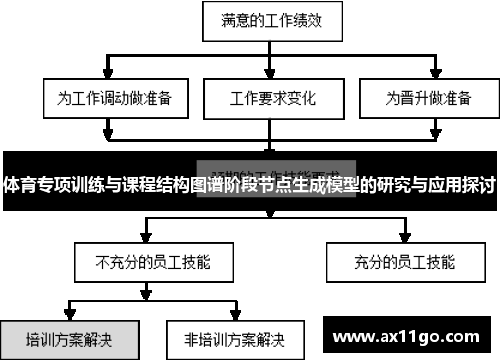体育专项训练与课程结构图谱阶段节点生成模型的研究与应用探讨